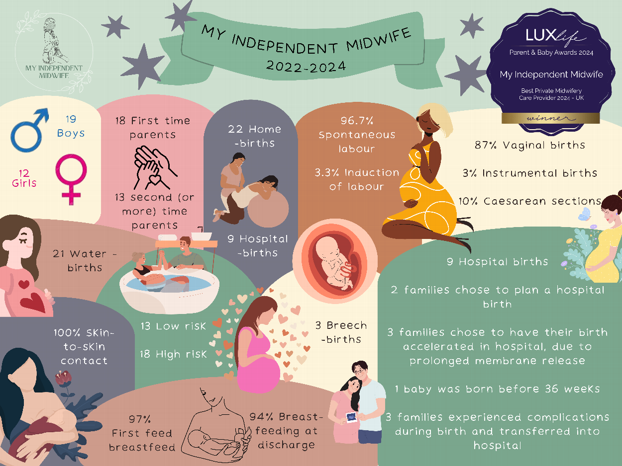 independent midwife in Liverpool and Manchester